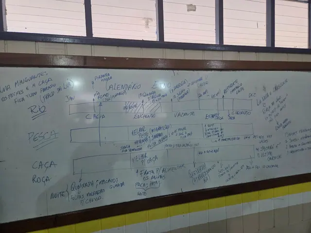 Anotações do calendário etnoecológico elaborado em oficina